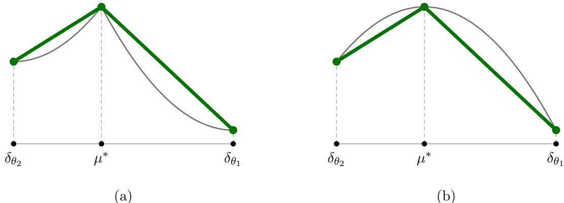 Scientific illustration: Geometric plots of functions with linear and curved segments.